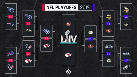 playoff games results